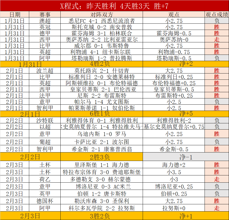 皇马前中场,球员加戈宣,告退役,永利皇宫app官网玩家首选,永利皇宫app官网H5,永利皇宫app官网游戏平台