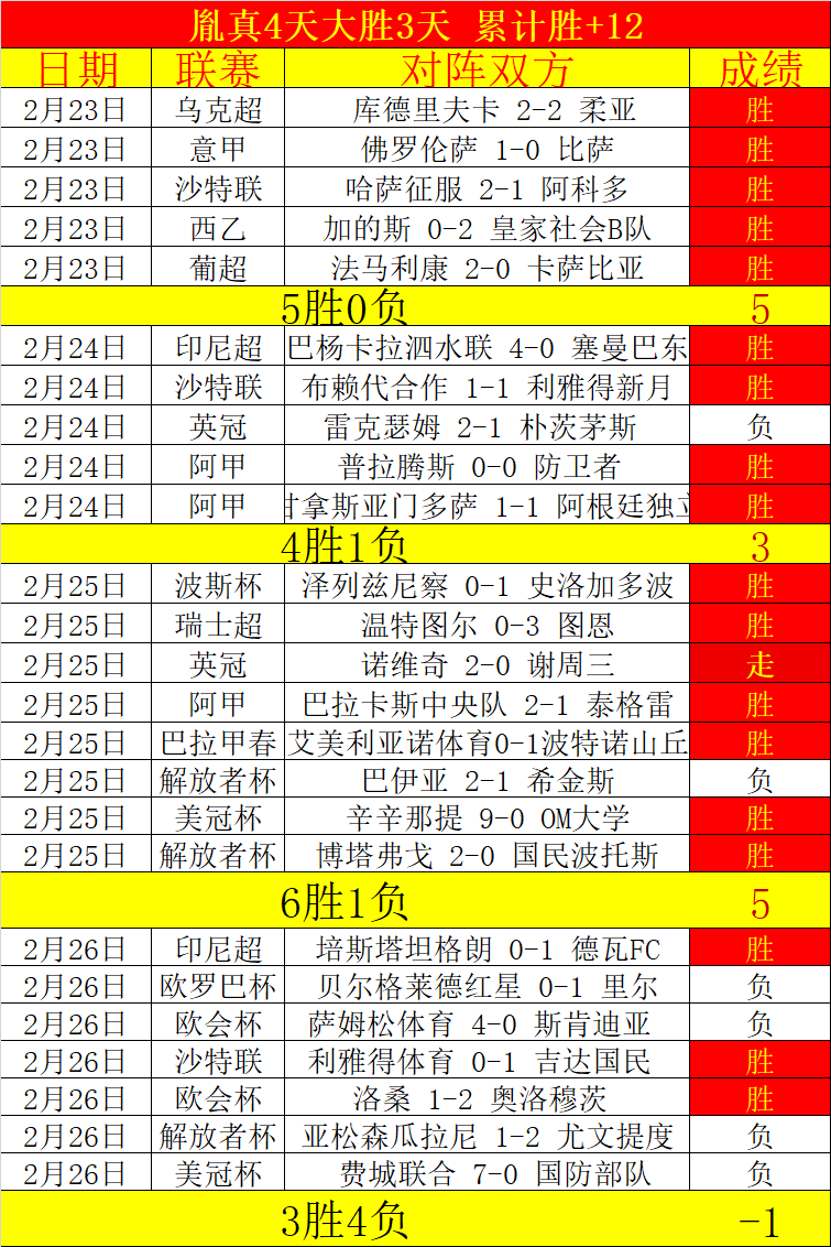 罗塞尼尔欣,喜球员获比,赛机会,永利皇宫app官网玩家首选,永利皇宫app官网H5,永利皇宫app官网游戏平台