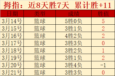 永利皇宫,资讯,永利皇宫app,永利皇宫app官网玩家首选,永利皇宫app官网H5,永利皇宫app官网游戏平台
