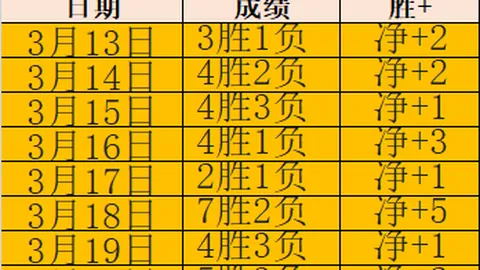 马拉多纳去世，离世之痛与心脏、腹水异常密切相关